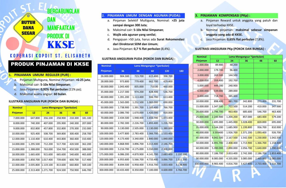 Produk Pembiayaan